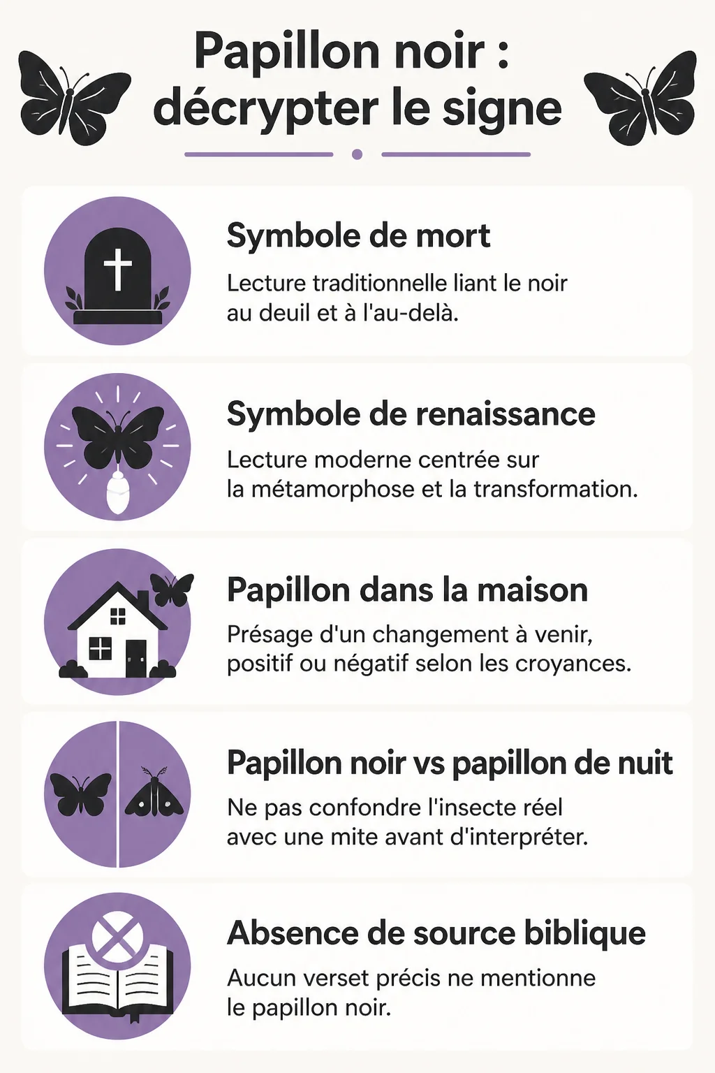 Papillon noir : décrypter le signe : Symbole de mort, Symbole de renaissance, Papillon dans la maison, Papillon noir vs papillon de nuit, Absence de source biblique