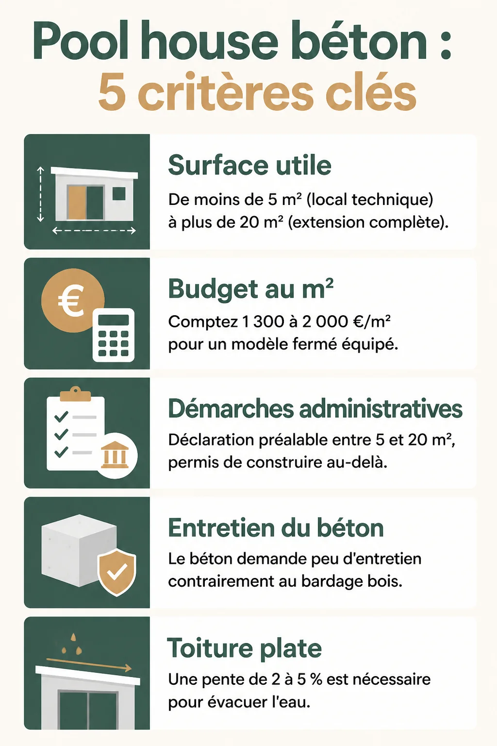 Pool house béton : 5 critères clés : Surface utile, Budget au m², Démarches administratives, Entretien du béton, Toiture plate